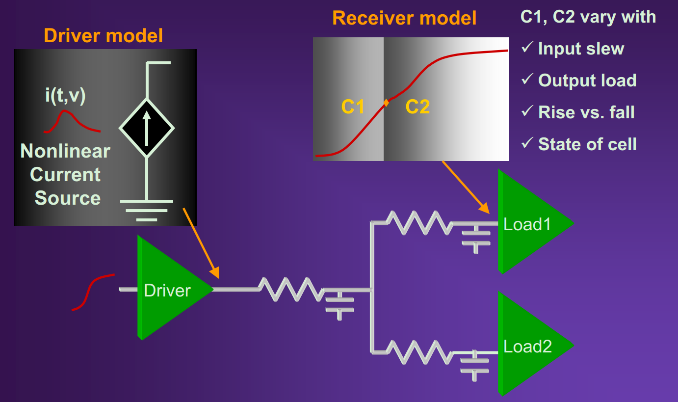 CCS driver/receiver model